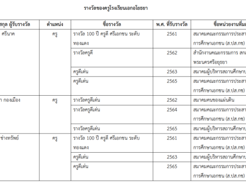 รางวัลครู