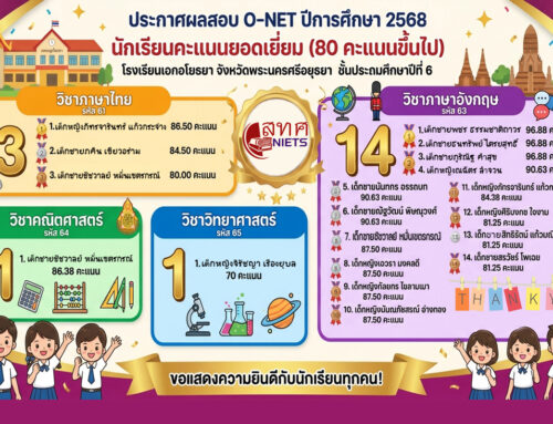 นักเรียนดีเด่นชั้น ป.6  ปีการศึกษา 2568 ที่ทำคะแนน O-NET ได้คะแนนสูงสุด